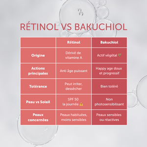 SÉRUM ÉCLAT ANTI-RIDES