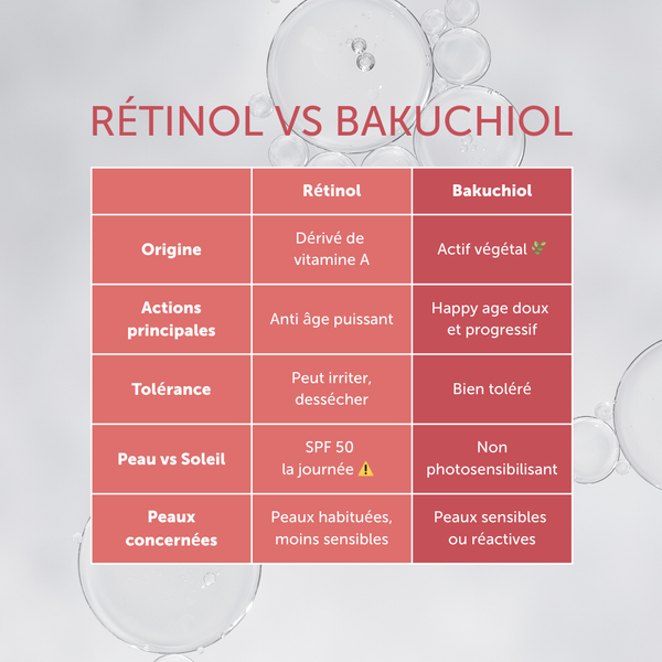 SÉRUM ÉCLAT ANTI-RIDES